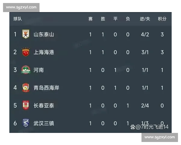 3-1 逆转!泰山阻击海港,中超争冠格局大乱 3-1 逆转!泰山阻击海港,中超争冠格局大乱