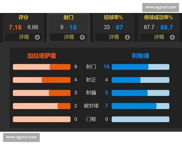 利物浦四连败:2021 年后首遇,低谷深不见底? 利物浦四连败:2021 年后首遇,低谷深不见底?